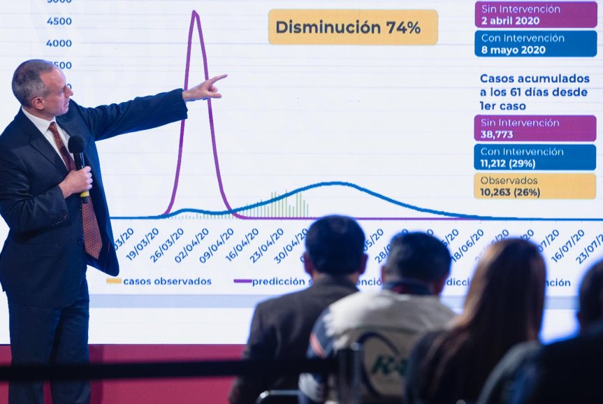 Presidente llama a no relajar disciplina en últimos días de la Jornada Nacional de Sana&nbsp;Distancia